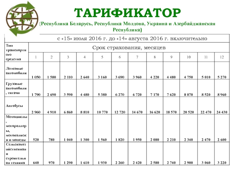 Страховка Машины Зеленая Карта Харьков