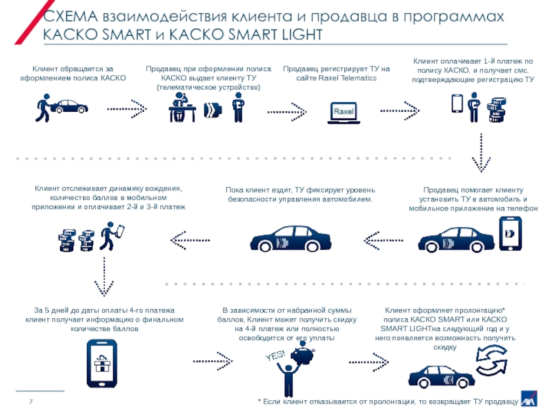 Финансовый Управляющий По Осаго Обращение