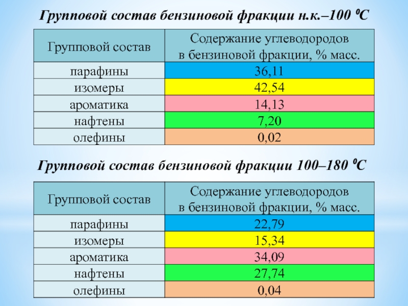 Температура подходит для групповушки