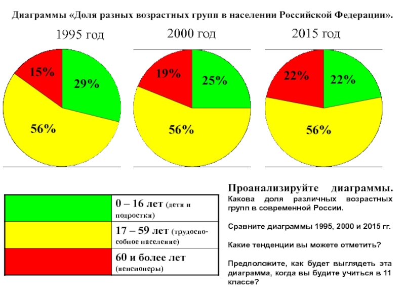 Русс Порно Разных Возрастов И Категории