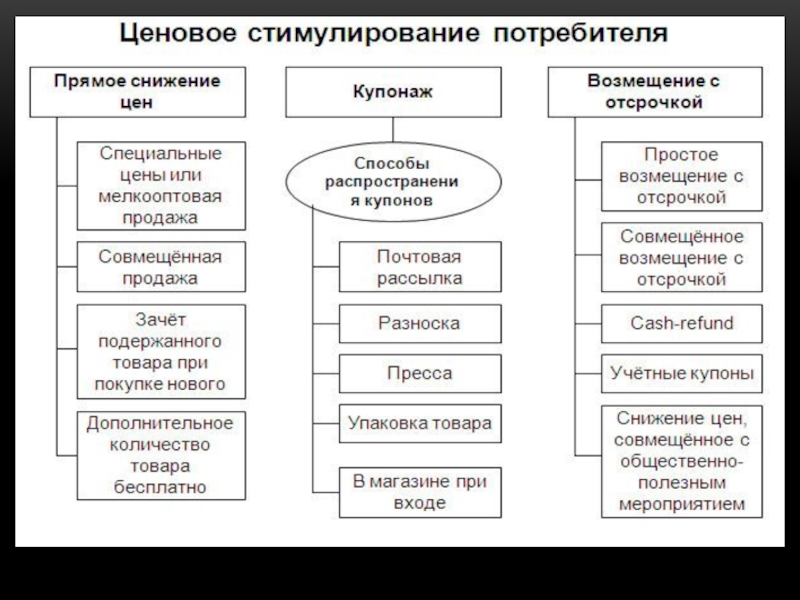 Методы Продаж В Магазине Одежды