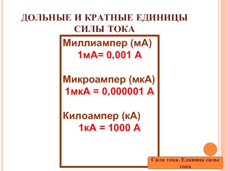 Магазин Сила Тока Сыктывкар