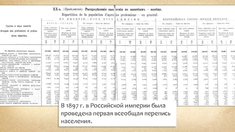 В 1897 г. в Российской империи была проведена первая всеобщая перепись