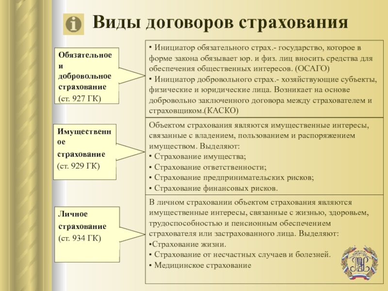 Договор Осаго Гк Рф