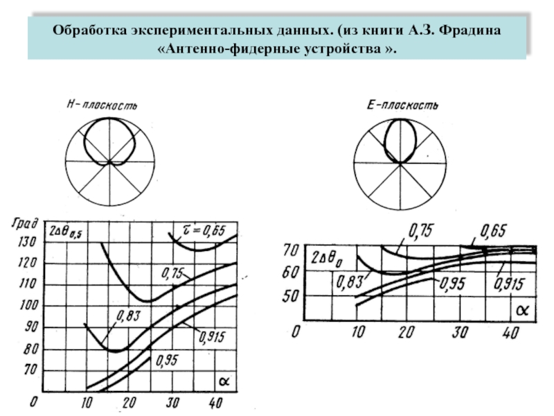 Волновое Сопротивление Симметричного Вибратора