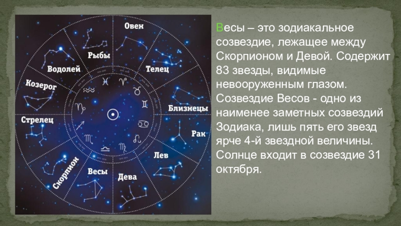 Даты Созвездий Гороскопа