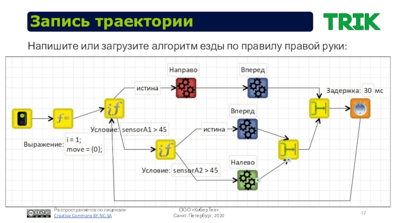 Магазин Траектория Промокоды