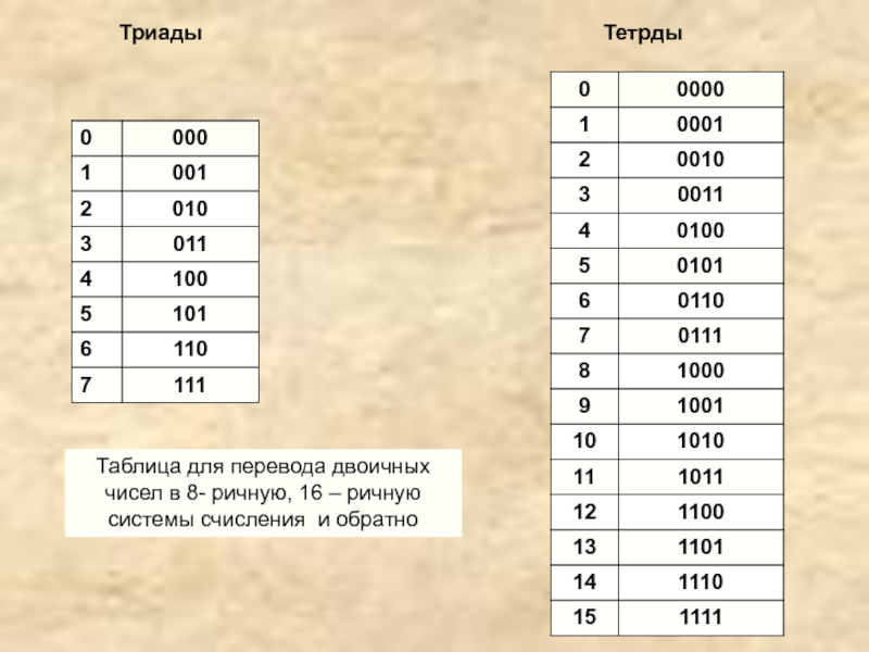 Вычислить десятичный эквивалент чисел