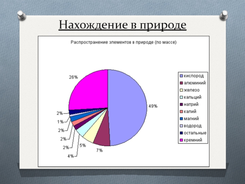 Водород нахождение в природе. Нахождение в природе этилена. Нахождение в природе полиэтилена. Нахождение в природе распространенность n. Алёны нахождение в природе таблица.