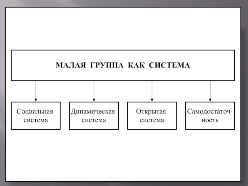 Схема малые группы в нашем классе для этого представь графически