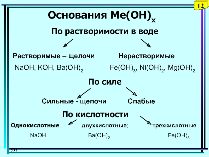 Щелочь нерастворимое основание. Растворимые основания щелочи. Сильные и слабые щелочи. Растворимые в воде (щёлочи). NAOH растворимый или нерастворимый.