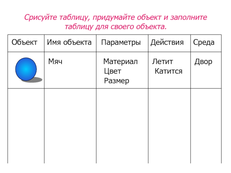 Итоговый проект по информатике 6 класс презентация объект окружающего мира