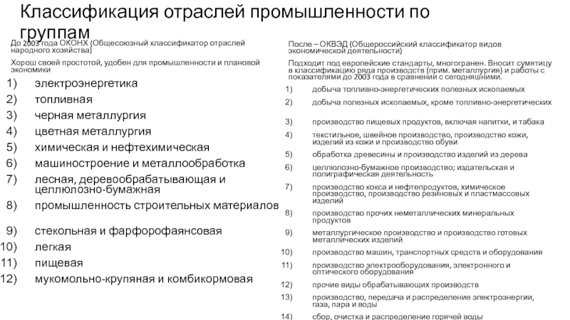 К урс по географии отдельных отраслей промышленности Классификация отраслей промышленности по группам До 2003 года ОКОНХ (Общесоюзный классификатор Классификация отраслей промышленности по группам До 2003 года ОКОНХ (Общесоюзный классификатор отраслей народного хозяйства)Хорош своей простотой, удобен
