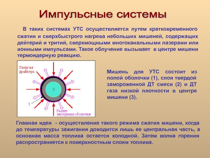 Термоядерный синтез физика 11 класс презентация