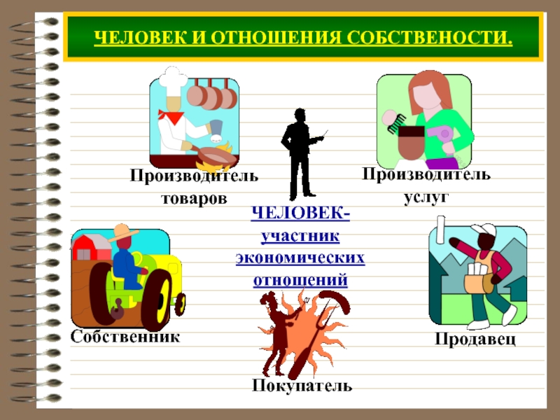 Человек в экономических отношениях проект 7 класс