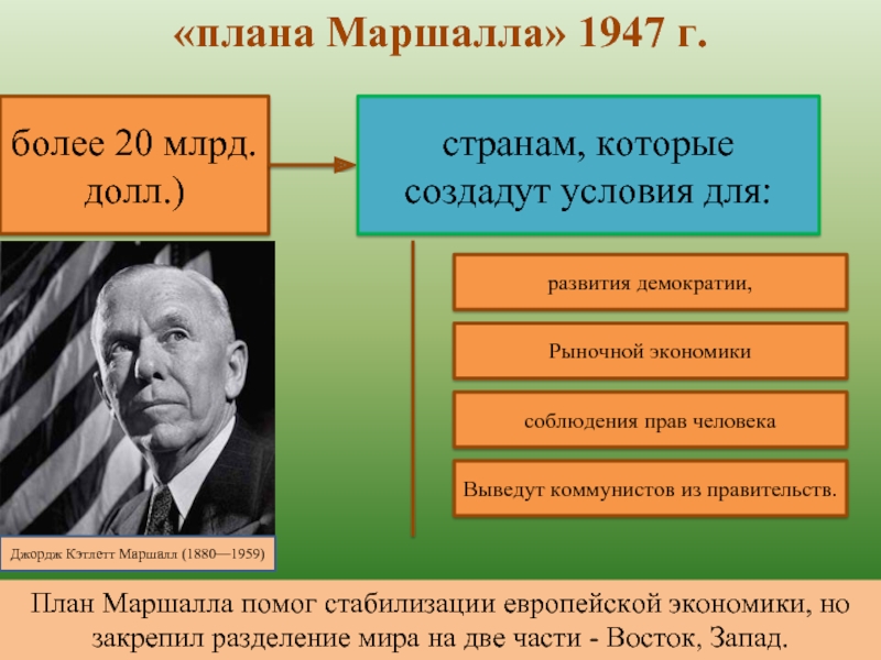 Смягчению послевоенной рецессии способствовали осуществление плана маршалла и война в корее