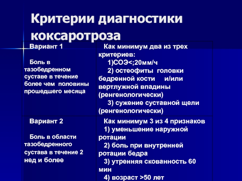 Критерии ревматоидного артрита. Деформирующий остеоартроз диагностические критерии. Диагностические критерии ревматоидного артрита. Критерии диагноза остеоартроза. Диагностические критерии ревматического артрита.