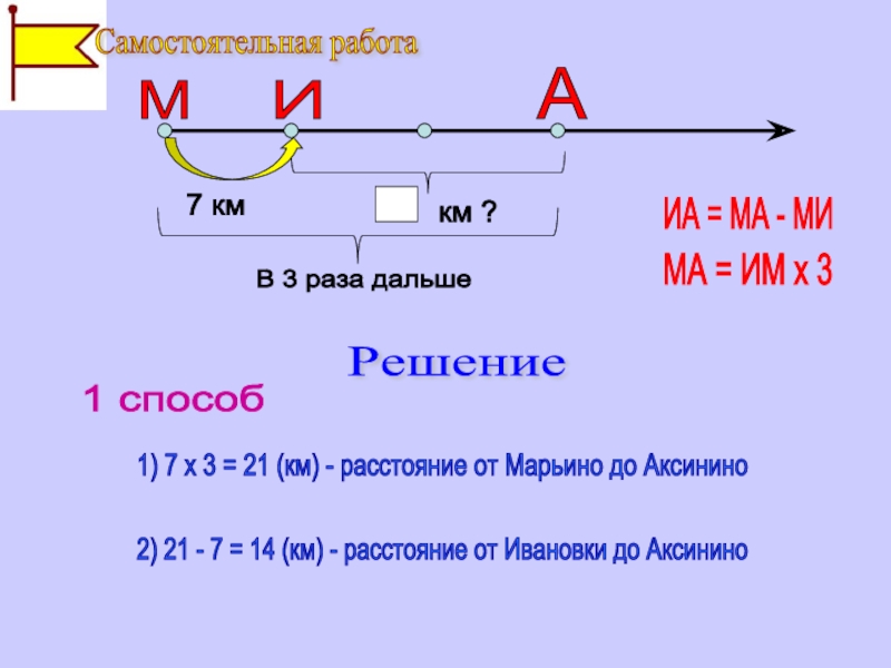 Найдите расстояние от деревни ивановки