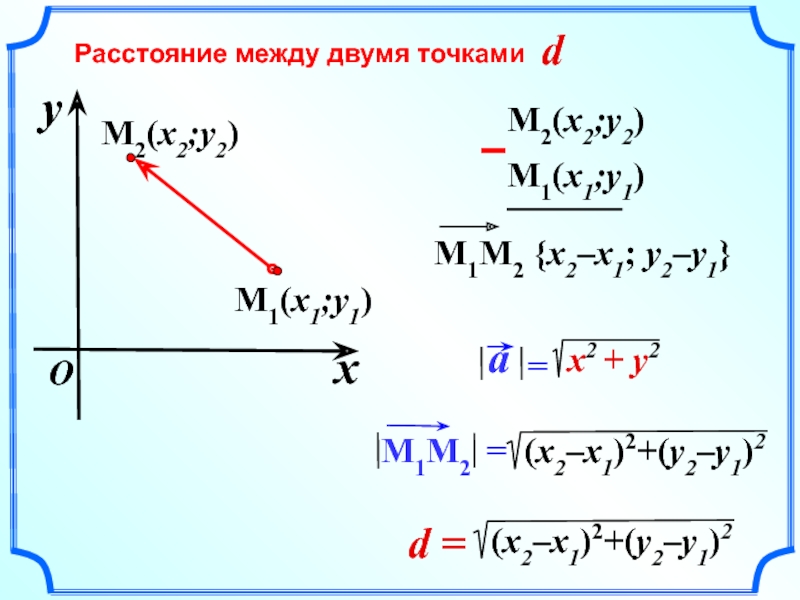 Метод координат презентация 9 класс атанасян