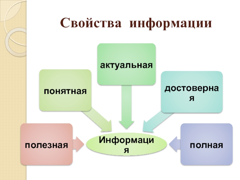 Информация виды информации презентация