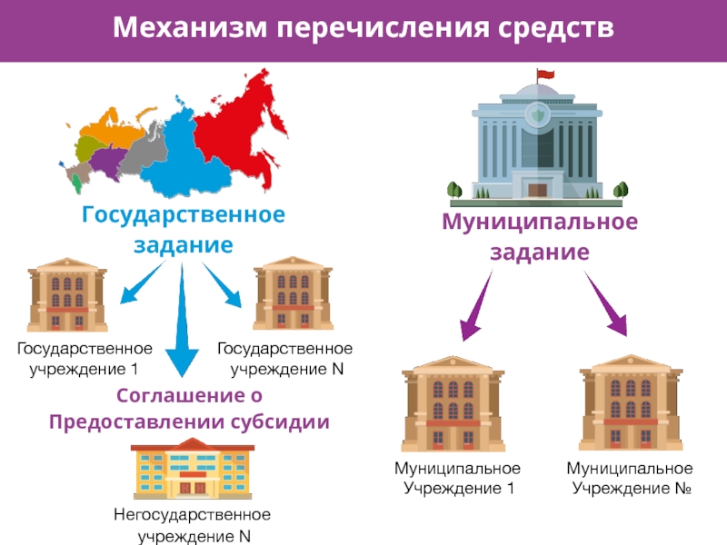 Категории муниципальных учреждений. Муниципальные учреждения. Муниципальныеуреждения. Муниципальные учреждения примеры. Государственные и муниципальные учреждения примеры.