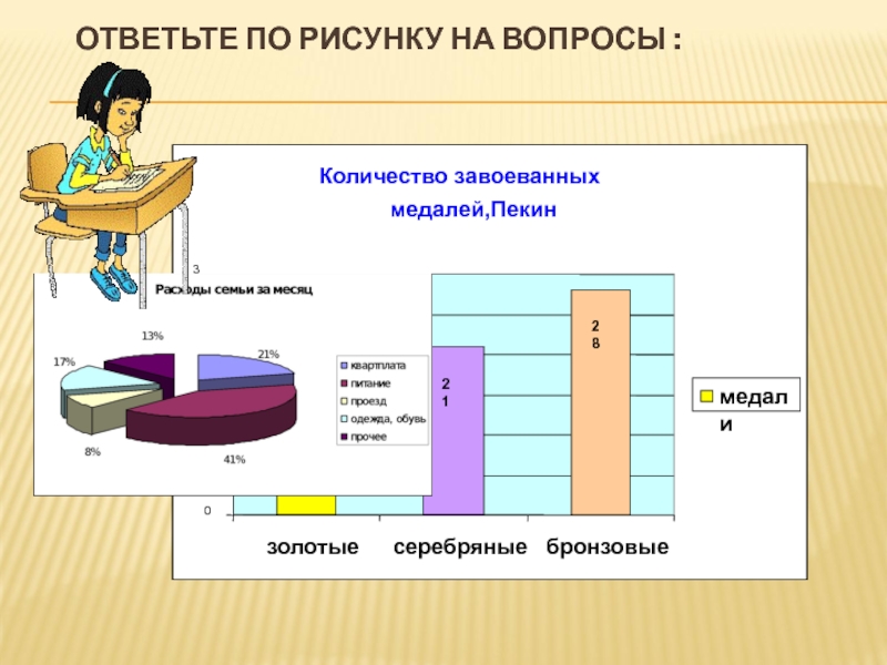 Презентация по математике 6 класс столбчатые диаграммы