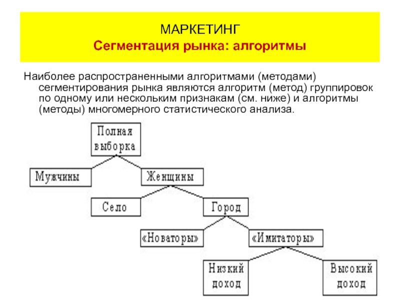 Маркетинг алгоритм. Сегментация рынка методом группировок. Сегментация рынка это в маркетинге. Метод группировок маркетинг. Наиболее распространенными алгоритмами являются.