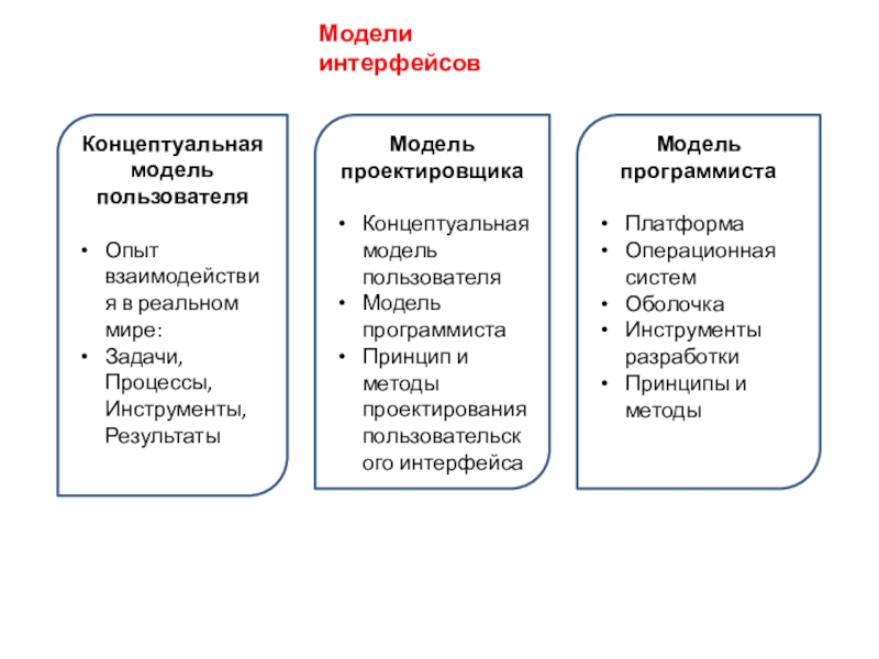 Задачные и процессные роли команды проекта реферат