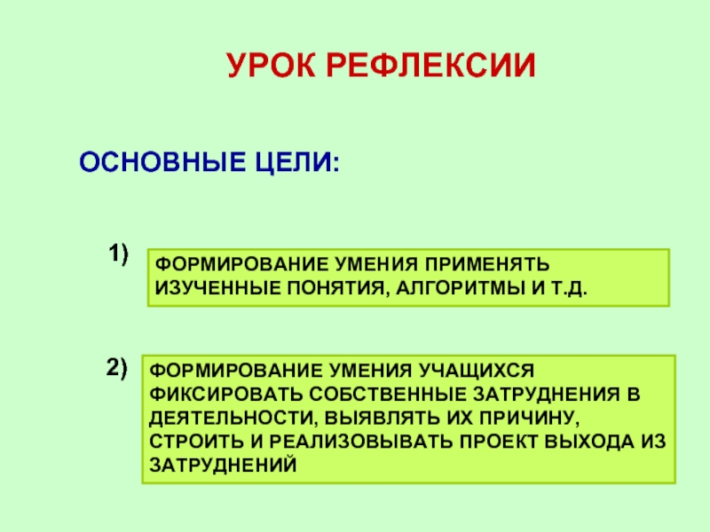 Типы уроков урок рефлексии. Цель рефлексии на уроке. Структура урока рефлексии. Основные понятия, изучаемые на уроке.