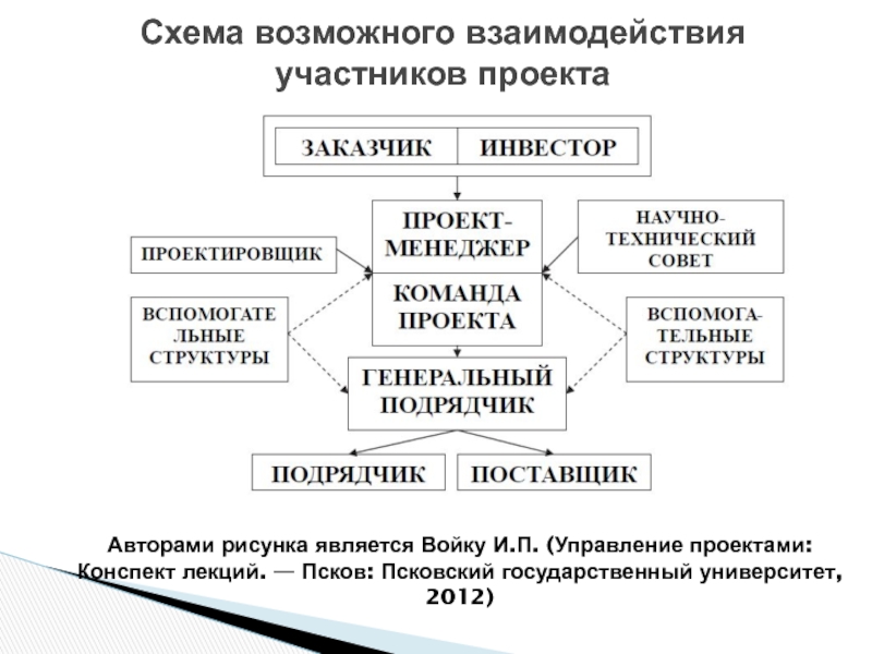 Национальные проекты конспект