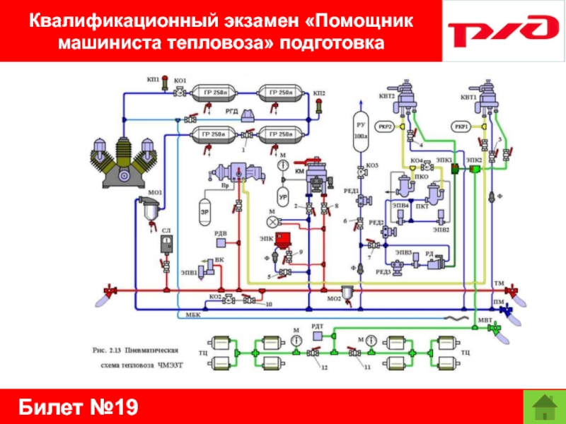 Билет №19Квалификационный экзамен «Помощник машиниста тепловоза» подготовка