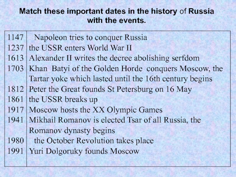 Match these important dates in the history of Russia with the events.