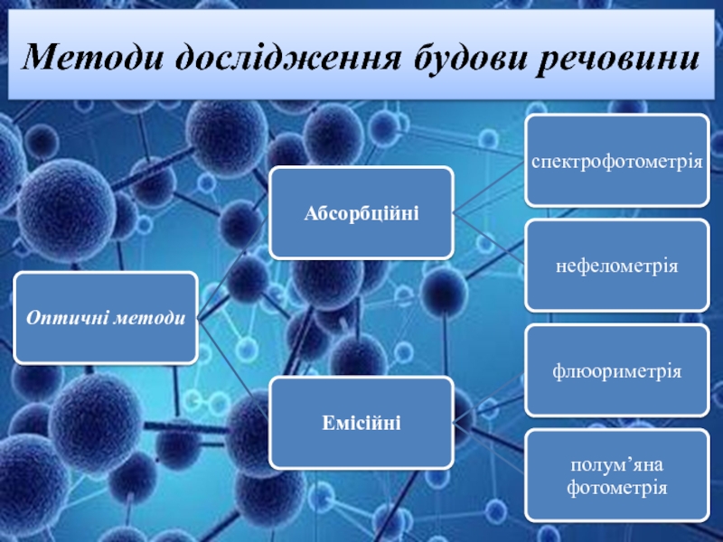 Сучасний стан фізичних досліджень в україні та світі проект