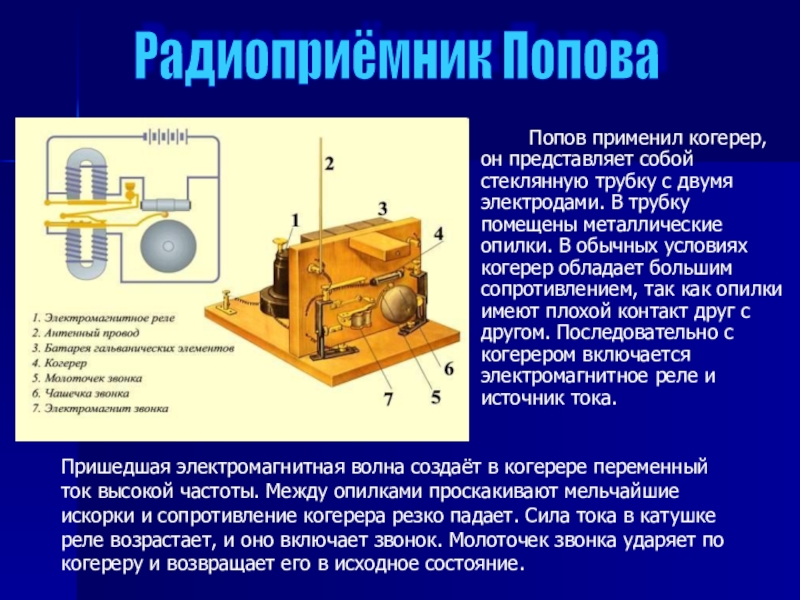 Радиоприемник попова фото схема