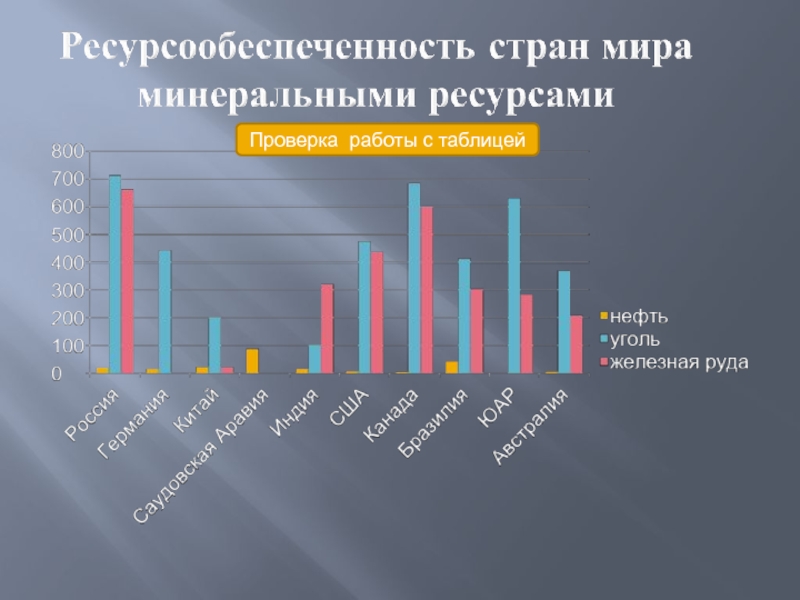 Ресурсообеспеченность стран мира карта мира