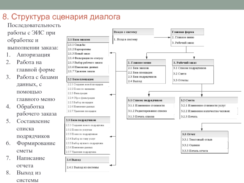 Структура сценарного плана