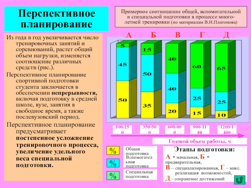 План спортивной подготовки