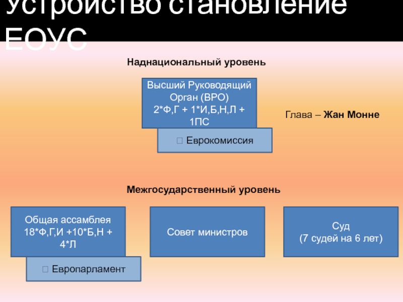 Л совет