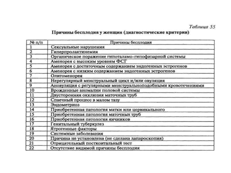 Бесплодие реферат. Женское бесплодие анкета.