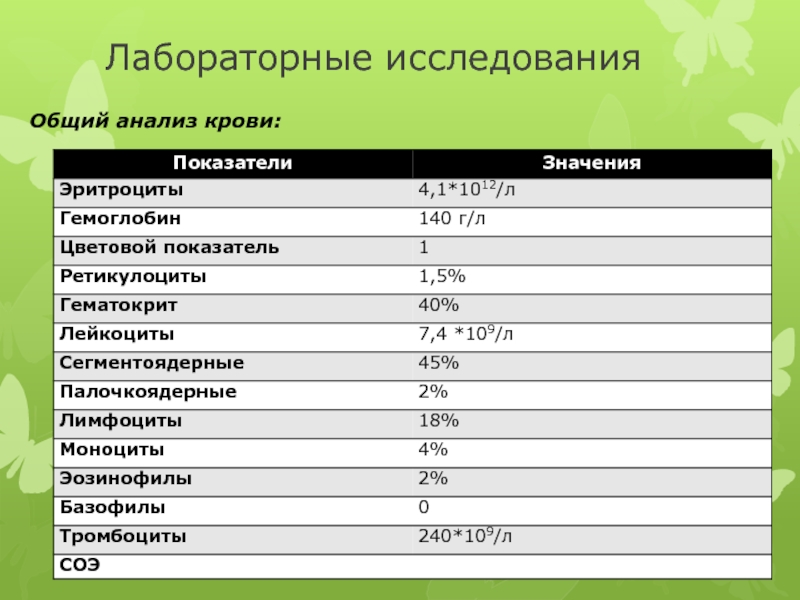 Анализ лабораторные показатели