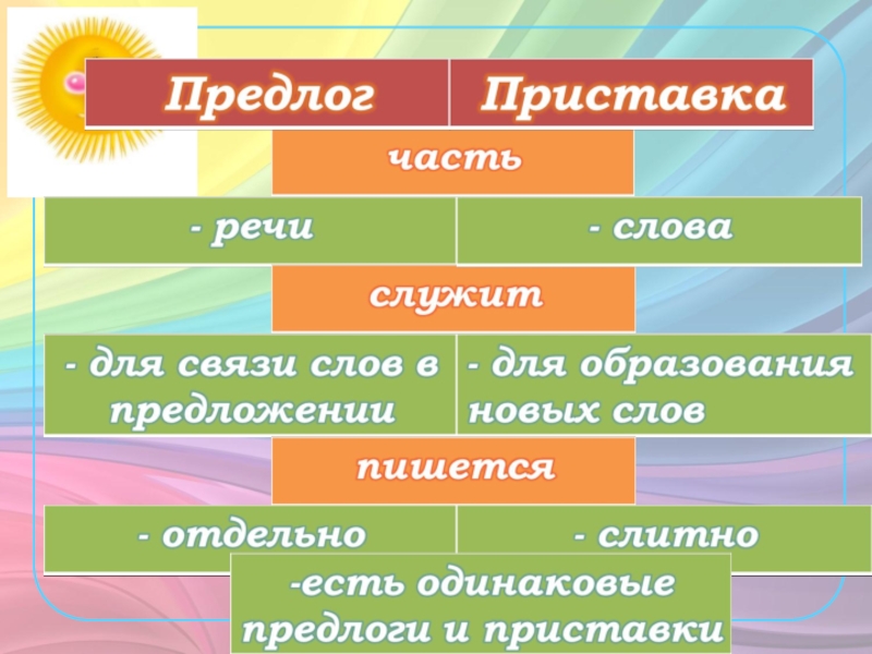 Презентации по теме предлог