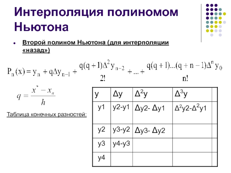 Интерполяция. Интерполяционный Полином Ньютона. Таблица конечных разностей для полинома Ньютона. Интерполяция полиномом Ньютона. Интерполяционный Полином Ньютона формула.