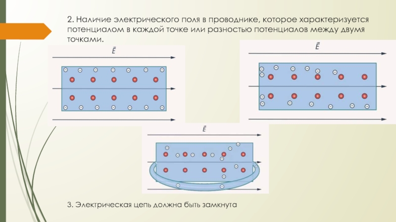 Разность потенциалов на концах проводника. Проводники в электрическом поле плакат. Каждая. Электрического поля характеризуется.