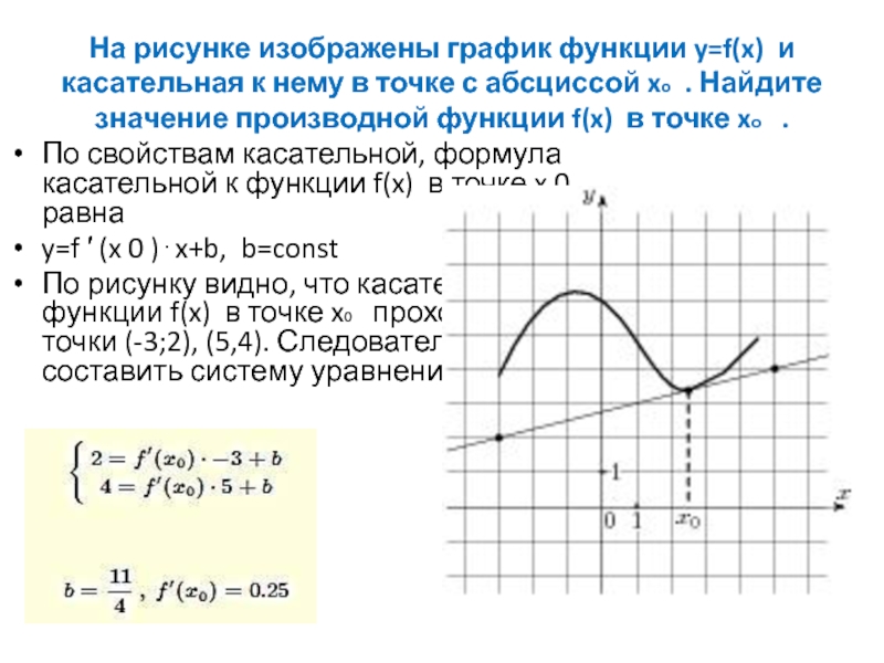 На рисунке изображен график функции f x и касательная к этому графику проведенная в точке