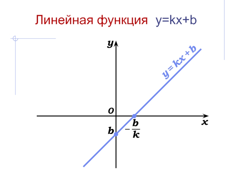 Данная функция y kx b. Линейная функция КХ+B. График функции y KX+B. Функция y KX+B. Линейная функция y KX.