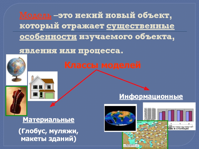 Природные объекты и материальные. Примеры моделирования объектов. Моделирование в естествознании примеры. Примеры моделей объектов процессов и явлений. Объект-модель примеры.