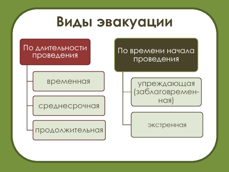 Презентация 8 класс эвакуация населения презентация