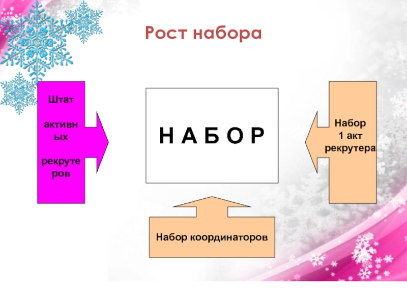 Набора рост. Доклад по набору штата.