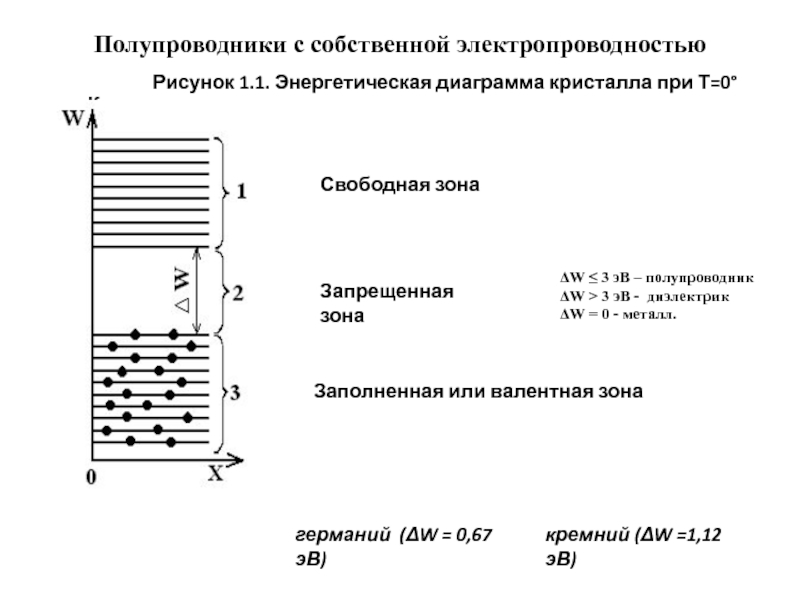 Какие три характерных зоны выделяют на энергетической диаграмме полупроводников