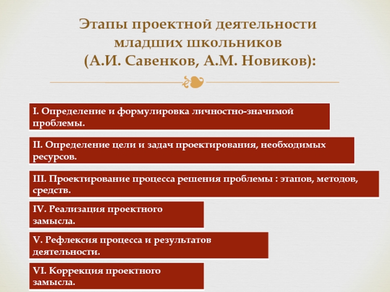 Этапы проектной деятельности. Этапы проектной деятельности младших школьников. Этапы проектной деятельности школьников. Этапы работы, проектные деятельности младших школьников.. Этапы проектной деятельности по а.и Савенкову.